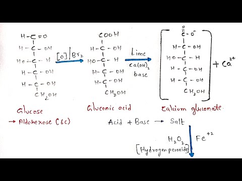 CHAPTER CARBOHYDRATES part 1 BIOCHEMISTRY BY PHANINDRA GUPTA