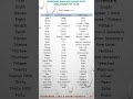 🌍 Wedding Anniversary Gifts & Names by Year | Celebrate Love Worldwide