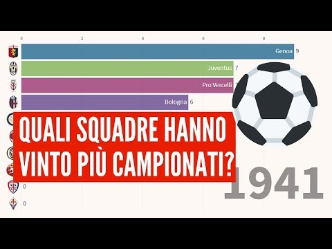 Team that won more soccer championships in Italy - From 1898 to 2019