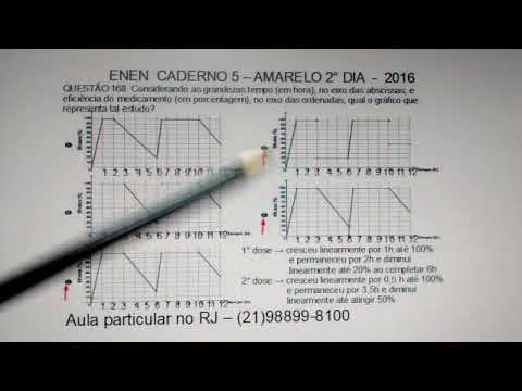 Questão 168 do ENEM  caderno 5 amarelo - 04/12/2016