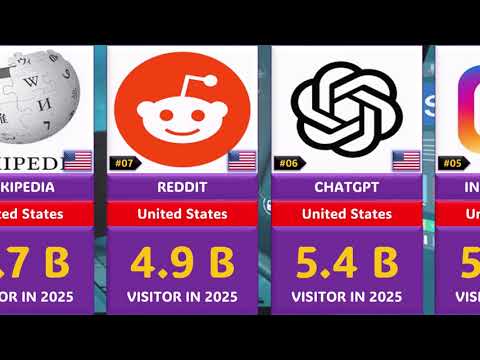 Most Visited WEBSITES on Internet in 2025 | Global Rank ASMR