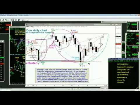 Apr 27th Tiger Technicians Hour with Basil Chapman - 2012