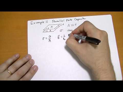 Introduction Introduction to Electrodynamics