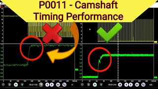 2015 Kia Sorrento 2.4 P0011: A Camshaft Position-Timing Over-Advanced Or System Performance (Bank 1)