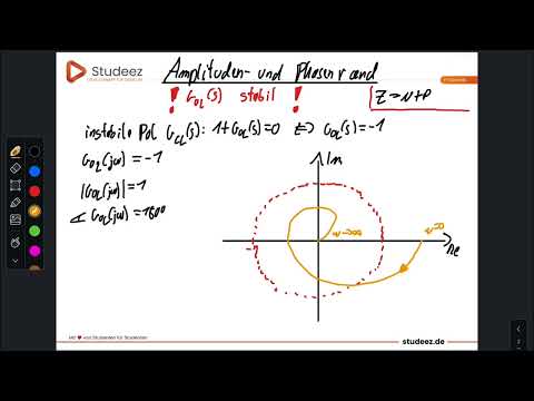 Amplituden und Phasenrand Nyquist Diagramm