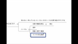 人がわんさか集まるブログの作り方
