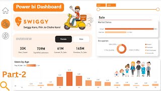 Download the video "Swiggy power bi dashboard | Part-2 | Realtime power bi dashboard project"