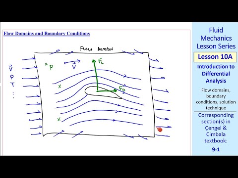 Fluid Mechanics Lesson 10A: Introduction to Differential Analysis