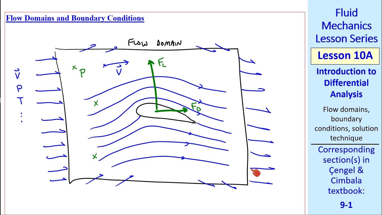 Fluid Mechanics Lesson 10A: Introduction to Differential Analysis