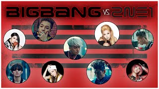 2NE1 &amp; BIGBANG - Baby I Miss You • Loser (Mashup by Jérôme Peynot)