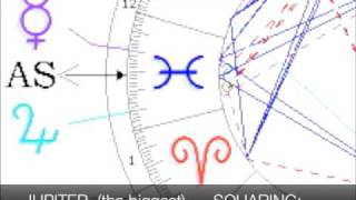 "Why I Am So [Astrologically] Wise"