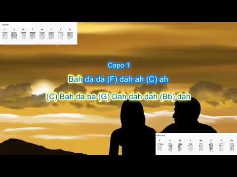 Never my Love by The Association play along with scrolling guitar chords and lyrics