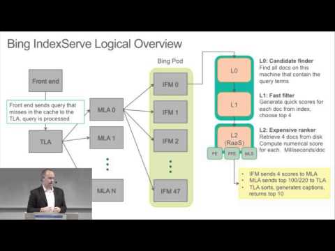 Doug Burger: Transitioning from the Era of Multicore to the Era of Specialization