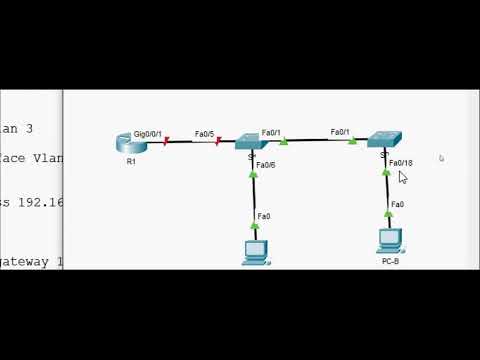 ITT532  - 4.2.8 Lab Configure Router on a Stick Inter VLAN Routing