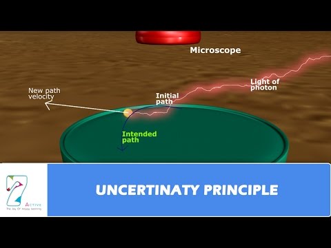 UNCERTINATY PRINCIPLE