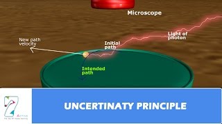 UNCERTINATY PRINCIPLE