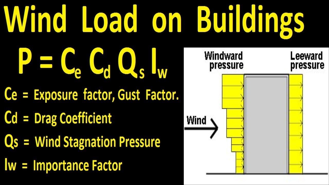 Wind Load on Building with example