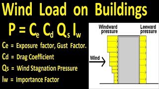 Wind Load on Building with example