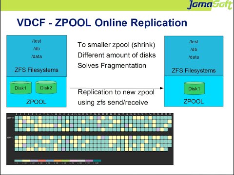 VDCF 7 - ZPOOL Online Replication