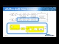 Introduction to Triad's RF-VCA a configurable RF receiver