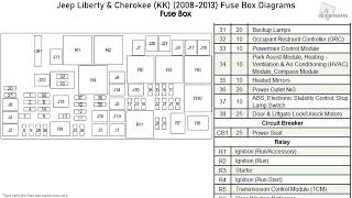 Jeep Liberty & Cherokee (KK) (2008-2013) Fuse Box Diagrams