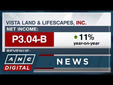 Vista Land nets P3-B net income in Q1 ANC