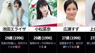 【2026年最新】年齢を聞いて驚く若手女優TOP30！実年齢とのギャップが衝撃的すぎる…｜ミューズの秘密