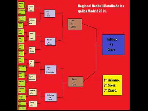 Resumen Redbull batalla de los gallos 2014 regional madrid