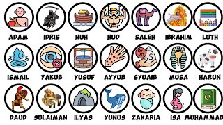 Download lagu All Stories of the 25 Prophets of Islam in 24 Minutes mp3 Download lagu All Stories of the 25 Prophets of Islam in 24 Minutes mp3