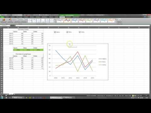 Tuto : Les graphiques interactifs et dynamiques dans Excel
