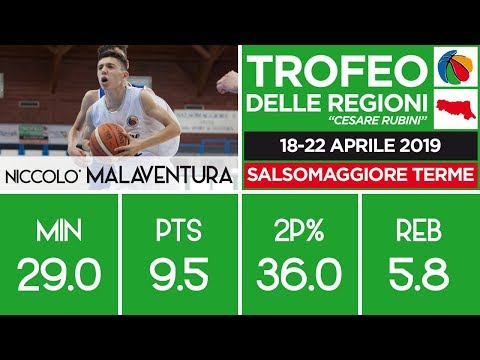 Niccolò Malaventura - 2019 U14 Trofeo delle Regioni