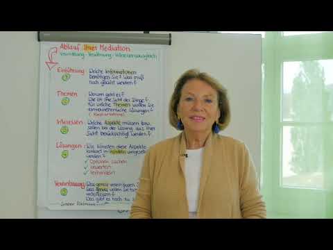 Ablauf einer Mediation