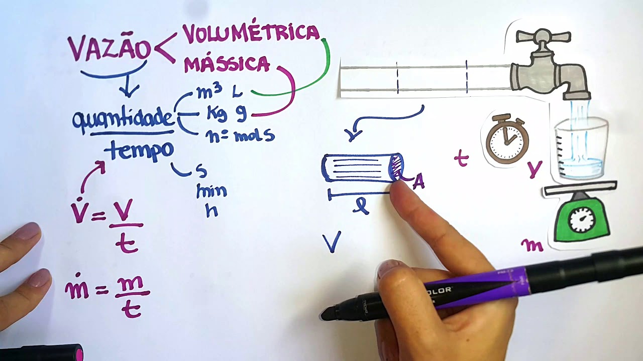 Vazão volumétrica e vazão mássica