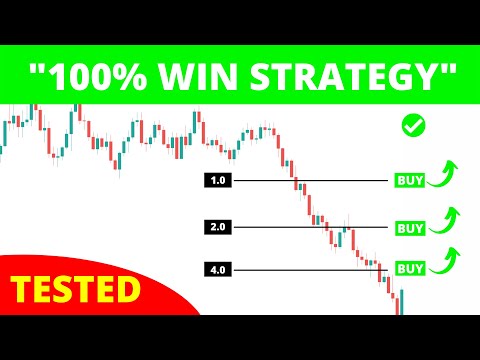 I TESTED a 100% WIN RATE Trading Strategy with RSI Indicator - MUST WATCH VIDEO 😲