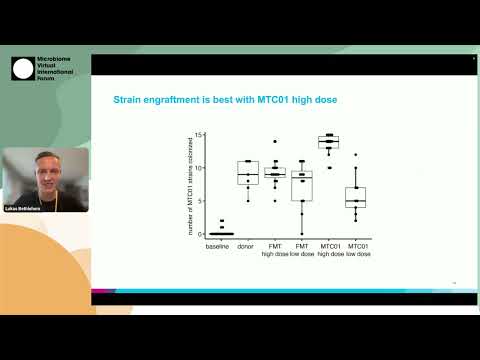 Lukas Bethlehem – Accessible Microbiota Drug Development Head-to-Head Trial LBP vs. FMT | MVIF43 S05