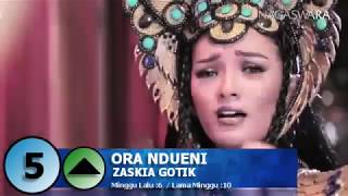 Download lagu Top 20 Dangdut Chart 18 Juni 2017 mp3