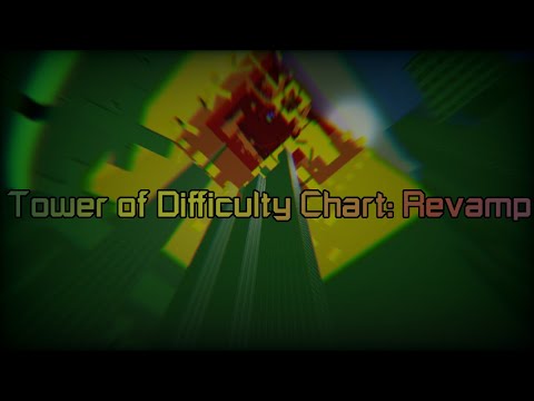 Tower Of Difficulty Chart: Revamp (Insane Difficulty) | Juke's Towers of Hell