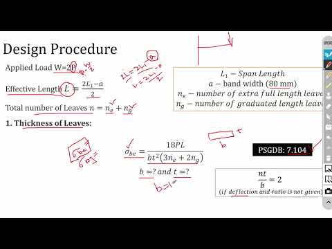 Leaf Spring | Introduction & Design Procedure | Design of Machine Elements