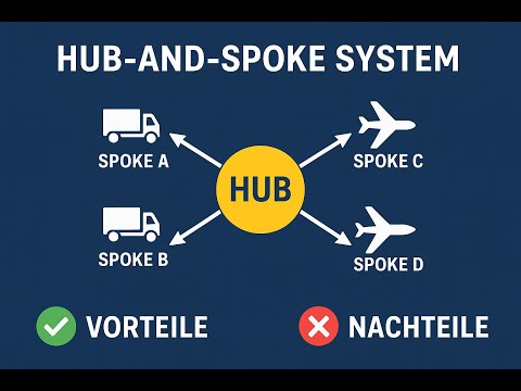 Das Hub-and-Spoke-System einfach erklärt | Logistik-Grundlagen leicht gemacht