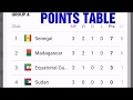Africa Cup Of Nations Qualifications Points Table ; Team Standings; Algeria Points; Nigeria Points