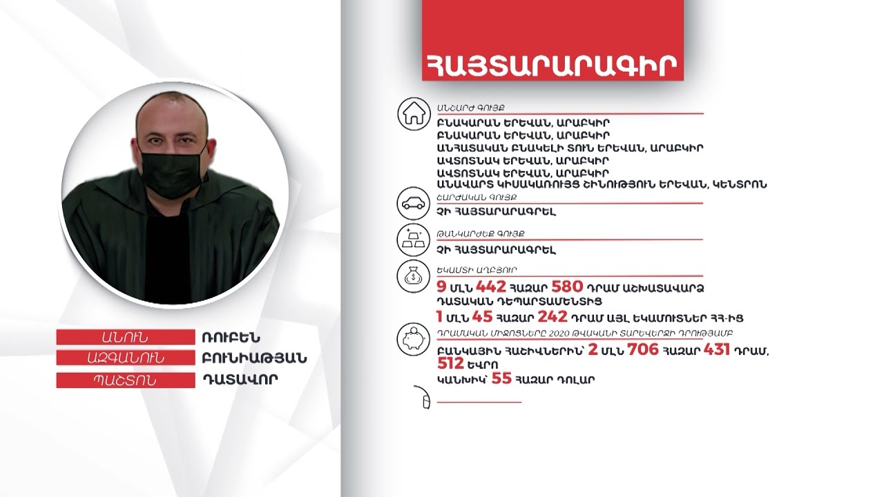 Դատավոր Ռուբեն Բունիաթյանի գույքի և եկամուտների հայտարարագիրը