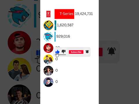 MrBeast vs T-Series vs UR Cristiano | 2025 Subscriber Race #Shorts