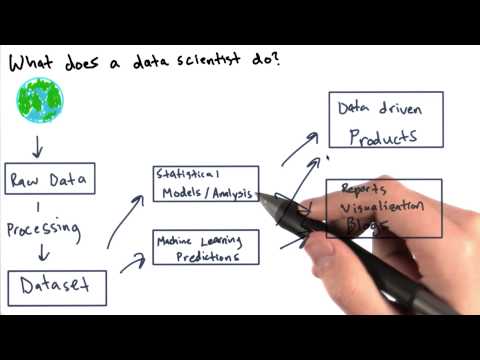 What Does a Data Scientist Do Intro to Data Science