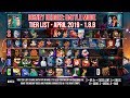 Disney Heroes Tier List Patch 1 8 B April 2019