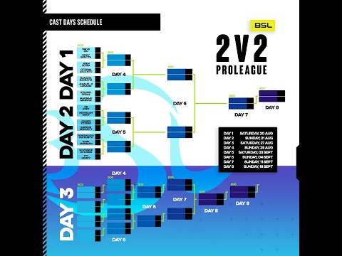 BSL 2v2 ProLeague - Day 1 out of 9 - RO16 - StarCraft BroodWar Remastered Teams Championship