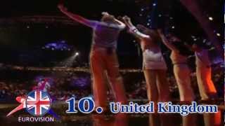 Eurovision 2004: Top 36 Songs