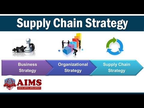 Strategic Supply Chain Management: How to Build Winning Strategies with Examples | AIMS