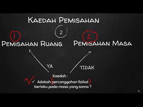 RBT Tingkatan 2 Bab 1 : 1.3 Percanggahan Fizikal