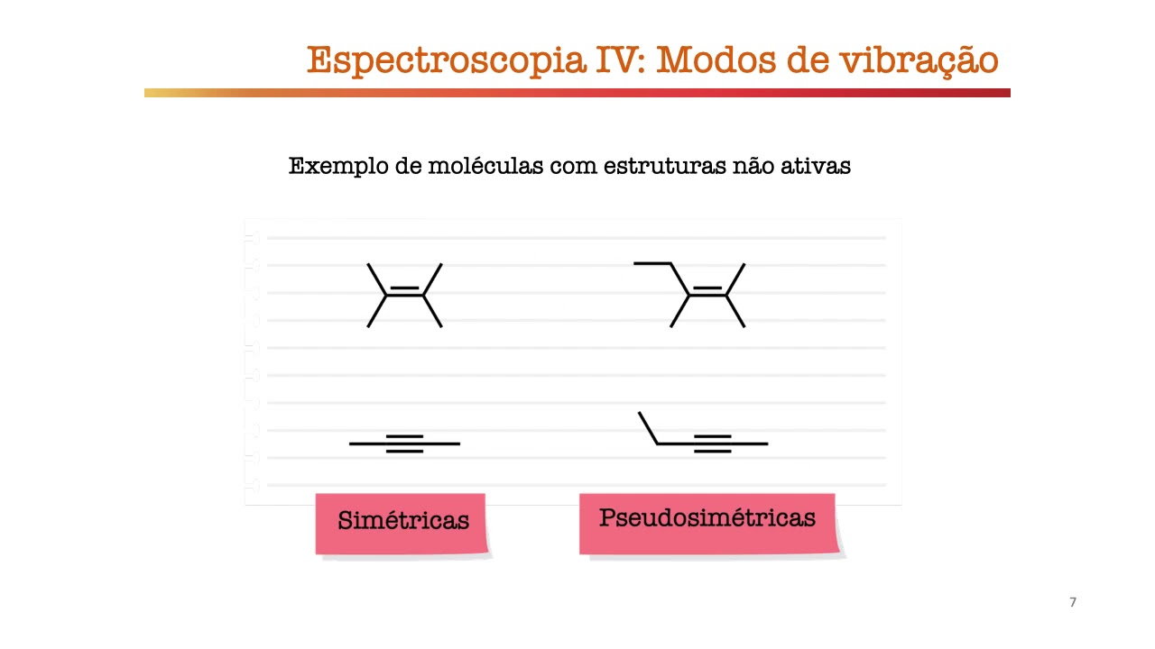 Espectroscopia de Infravermelho (Vídeo 2: Tipos de vibração)