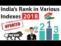 India's rank in various indexes 2018 (Updated & Latest) - Current affairs 2018 for SBI PO, SSC CGL India's rank in various indexes 2018 (Updated & Latest) - Current affairs 2018 for SBI PO, SSC CGL